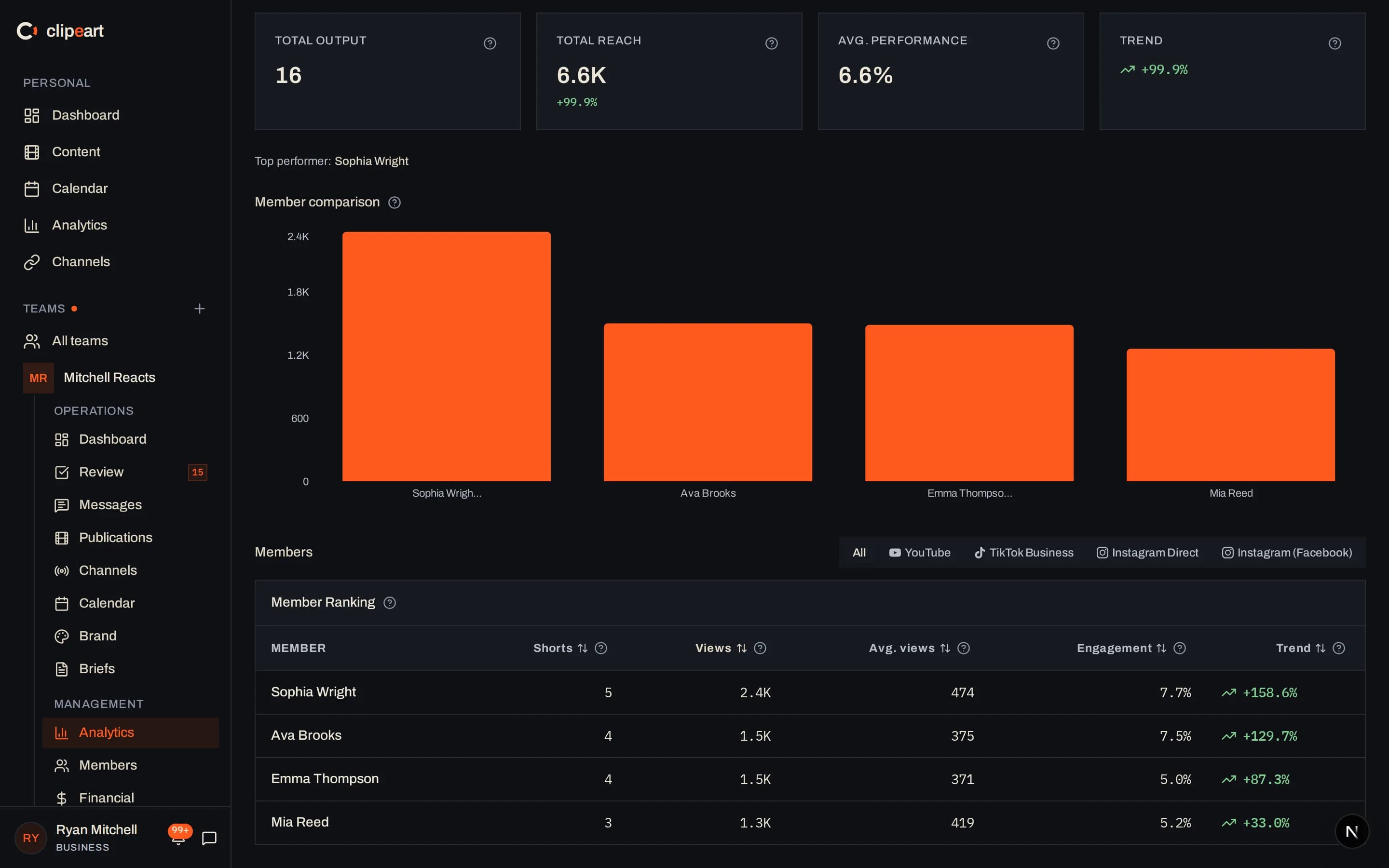 Team analytics in Clipperteams
